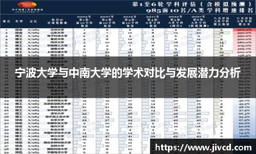 MILE米乐集团宁波大学与中南大学的学术对比与发展潜力分析